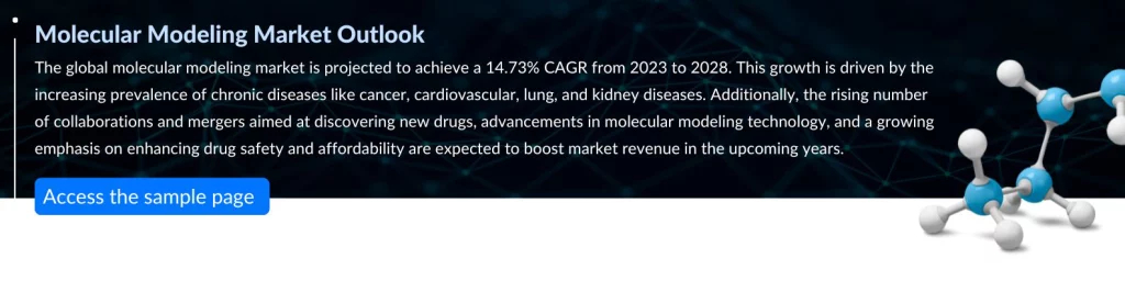 Molecular Modeling Market Outlook