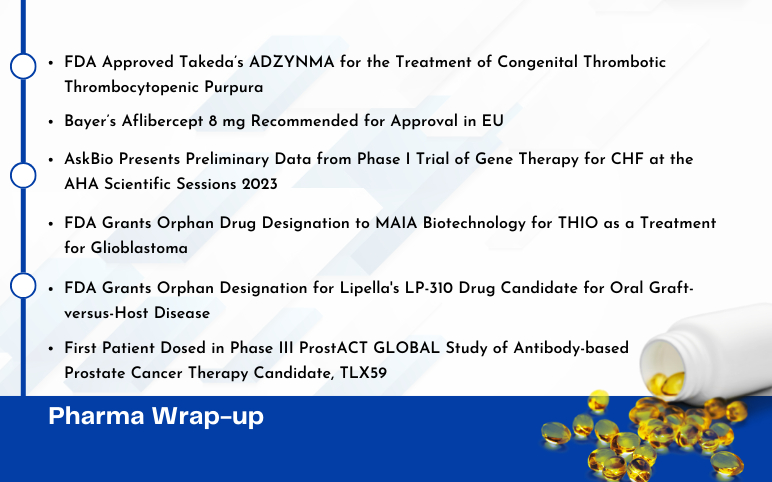 Pharma News for Takeda, AskBio, Bayer, Lipella