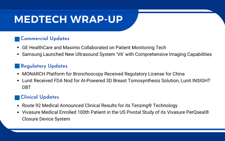 MedTech News for Samsung, Lunit, Vivasure