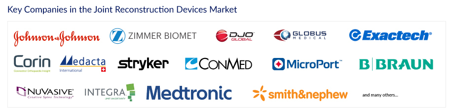 Joint Reconstruction Devices Companies in the Market