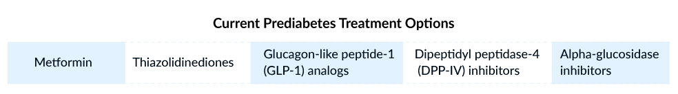 current prediabetes treatment options
