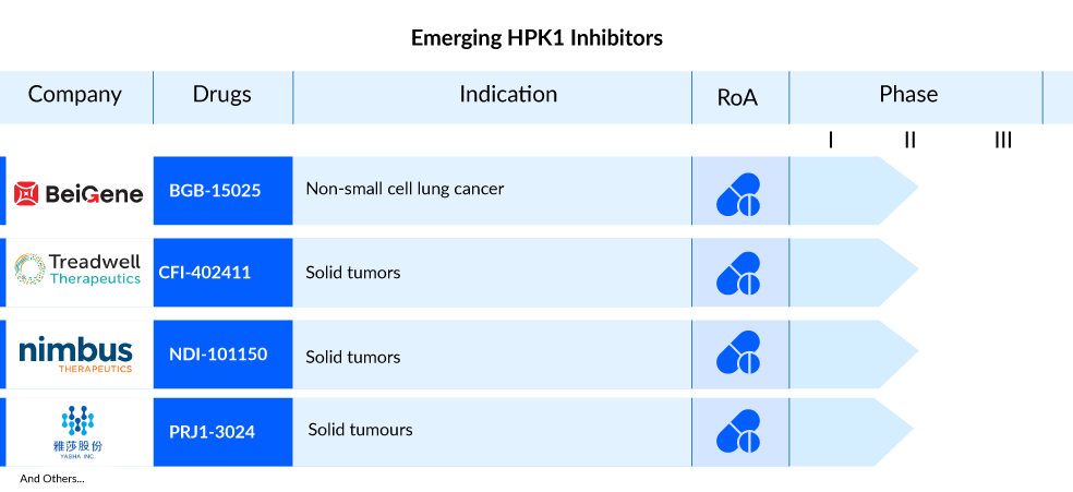 emerging HPK1 inhibitors