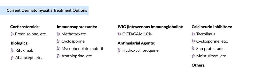 Current Dermatomyositis Treatment Options