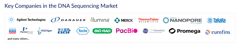DNA Sequencing Companies