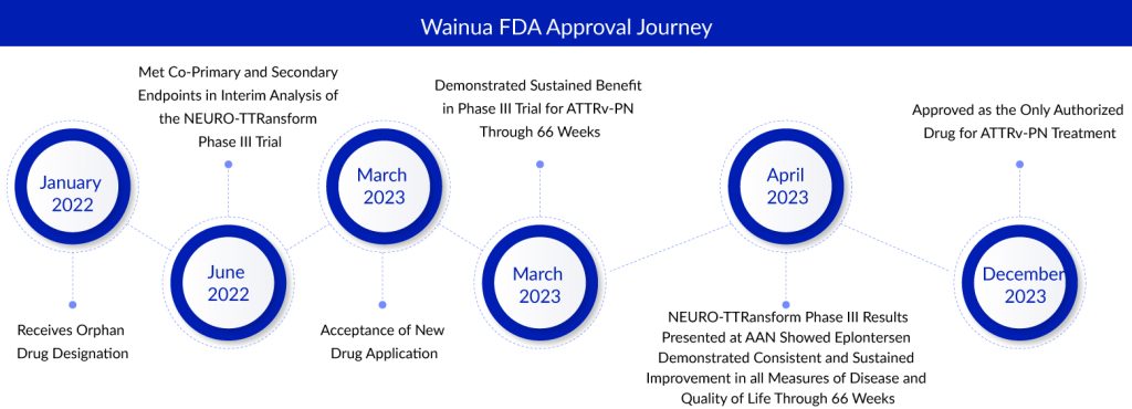 Wainua FDA Approval Journey