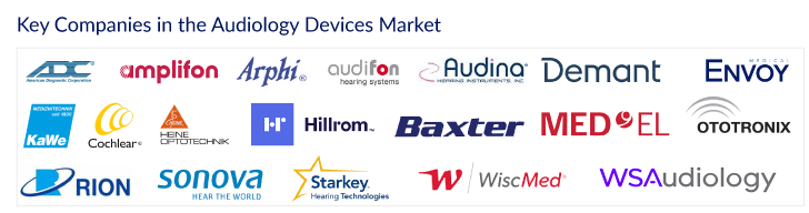 Audiology Devices Companies