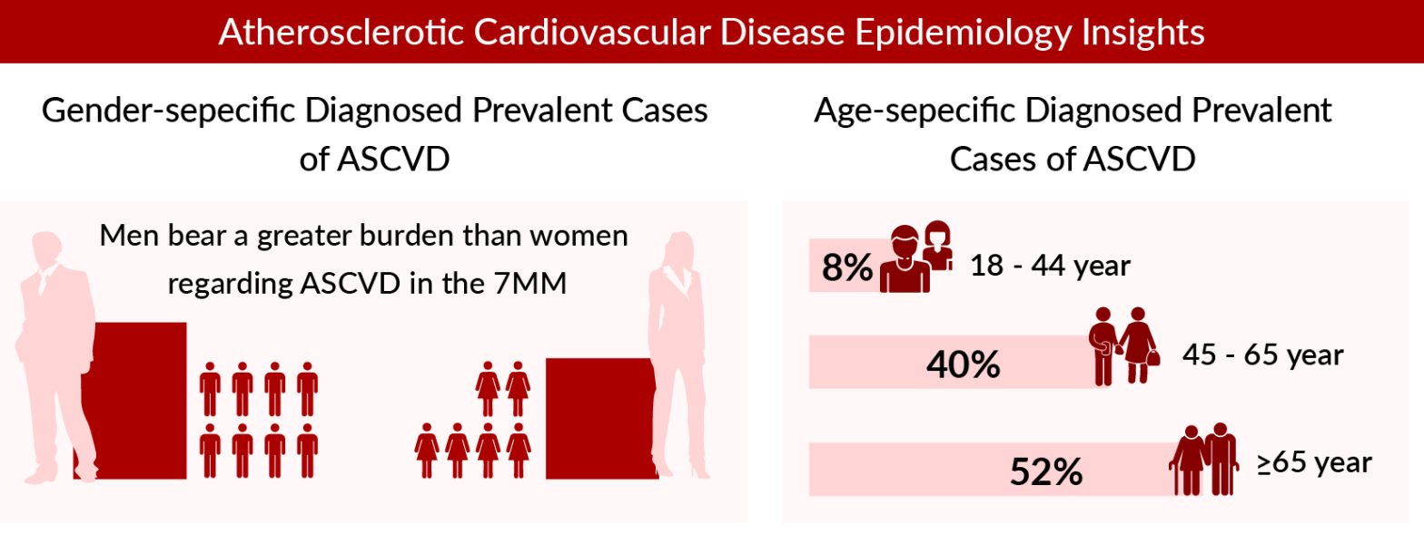 ASCVD Treatment: Moving Beyond Statin Paradigms