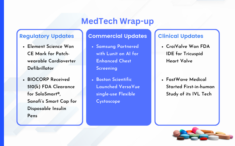 MedTech News for Samsung, BIOCORP, CroiValve, FastWave Medical