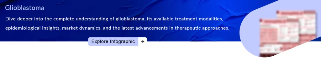 Glioblastoma infographic