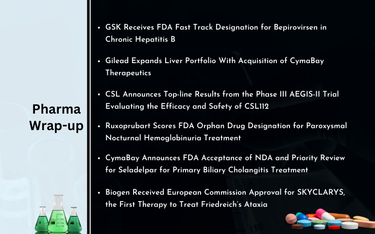 Pharma News for GSK, Gilead, CSL, CymaBay