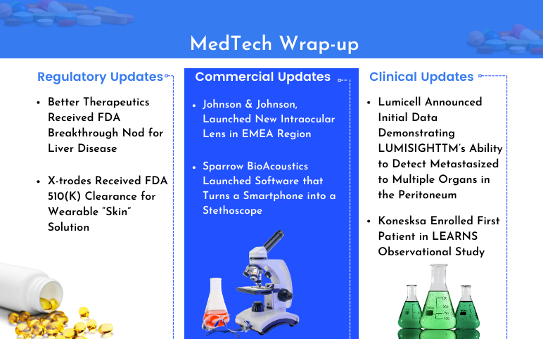 MedTech News for X-trodes, Lumicell, Konesksa