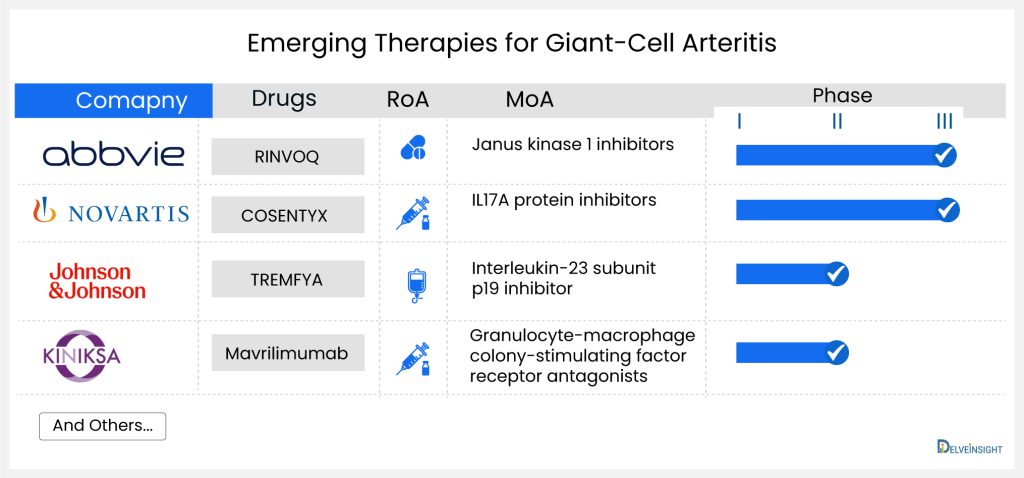 Emerging Therapies for Giant-Cell Arteritis
