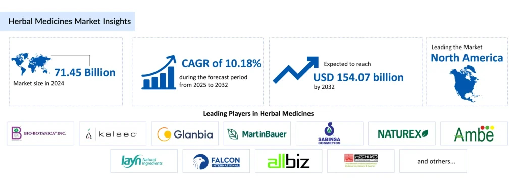 Herbal-Medicines-Market-Insights