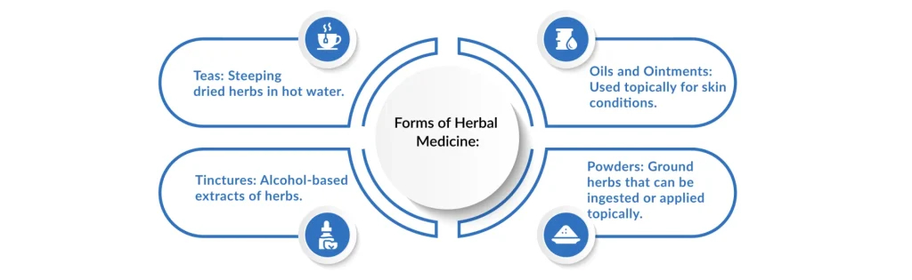 Forms-of-Herbal-Medicine