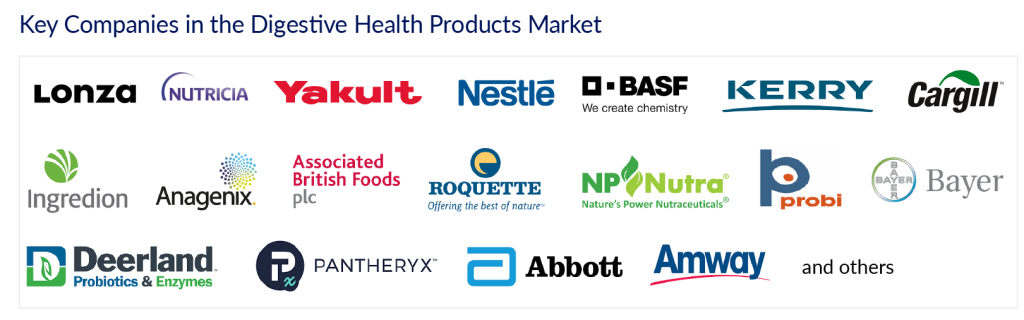 Key Companies in the Digestive Health Products Market