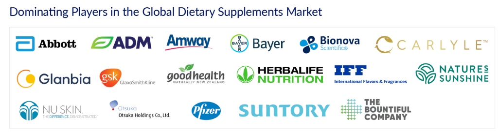 Dominating Players in the Global Dietary Supplements Market
