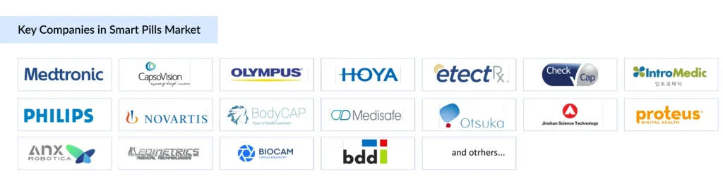 Smart-Pills-Market-Companies
