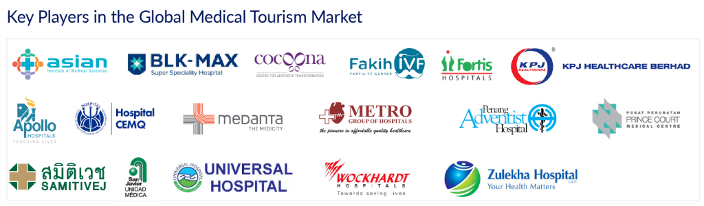 Key Players in the Global Medical Tourism Market