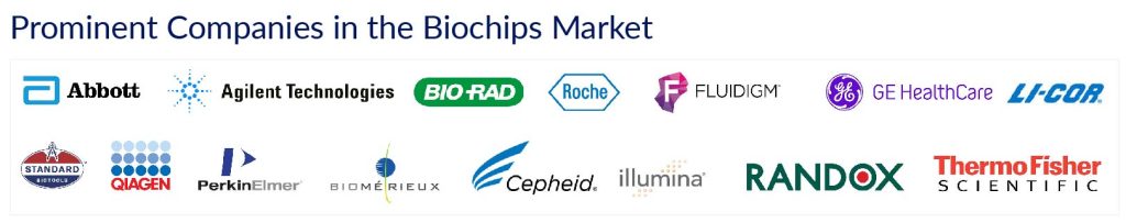 Prominent Companies in the Biochips Market