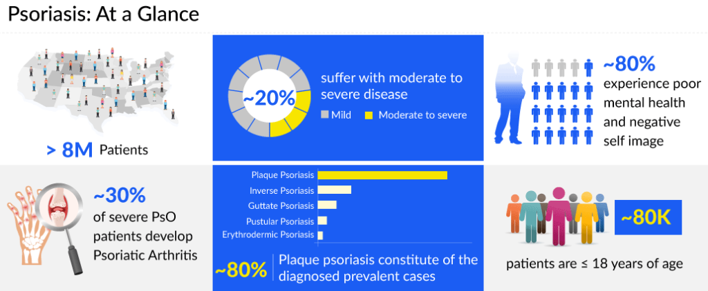 Psoriasis At a Glance