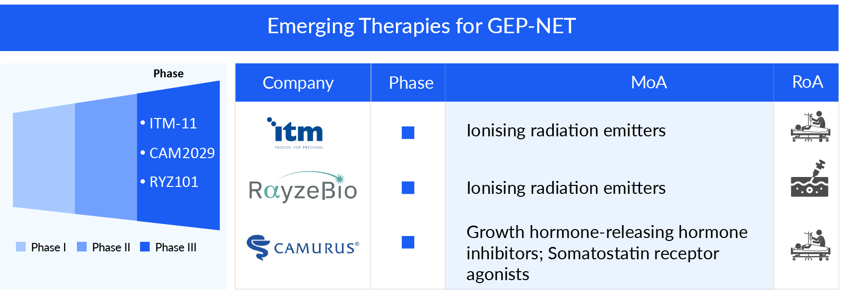 LUTATHERA Reshapes Pediatric GEP-NET Treatment Paradigm