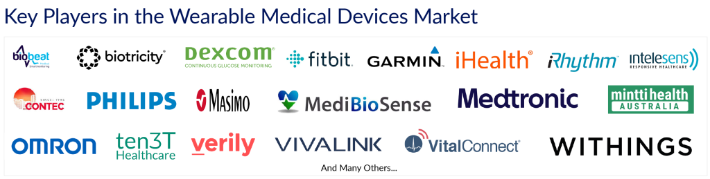 Key Players in the Wearable Medical Devices Market