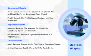 medtech-news-xtant-medical-medtronic-ge-healthcare-merck