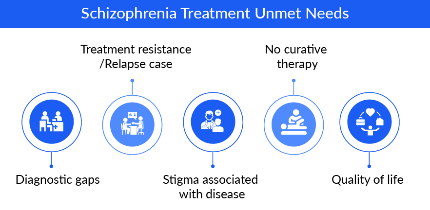 Schizophrenia Treatment Unmet Needs