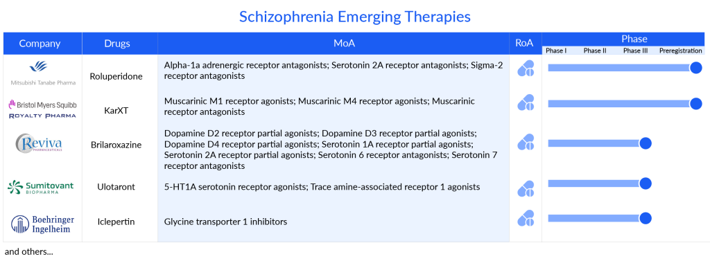 Schizophrenia Emerging Therapies