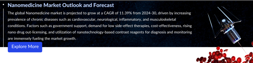 Nanomedicine Market Outlook and Forecast