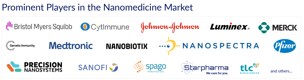 Prominent Players in the Nanomedicine Market