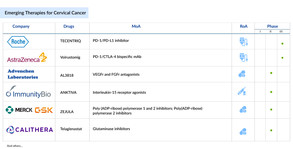 Emerging-Therapies-for-Cervical-Cancer