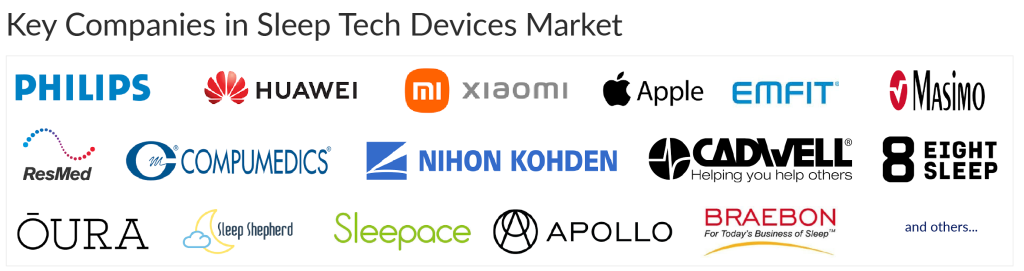 Key Companies in Sleep Tech Devices Market