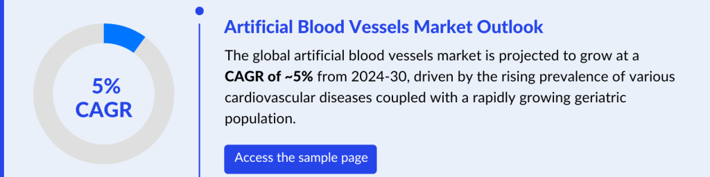 Artificial Blood Vessels Market Outlook