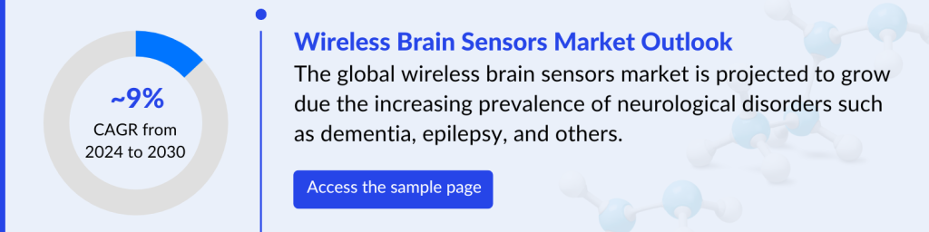 Wireless Brain Sensors Market Outlook