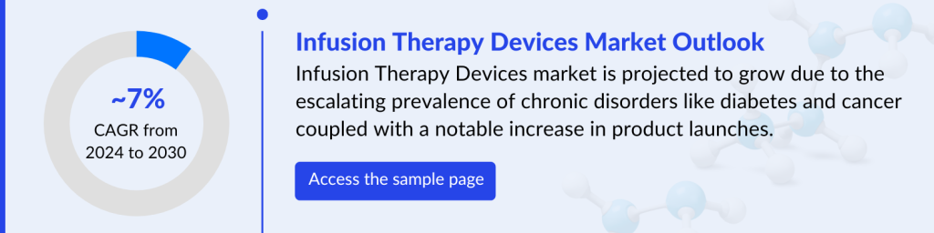 Infusion Therapy Devices Market Outlook