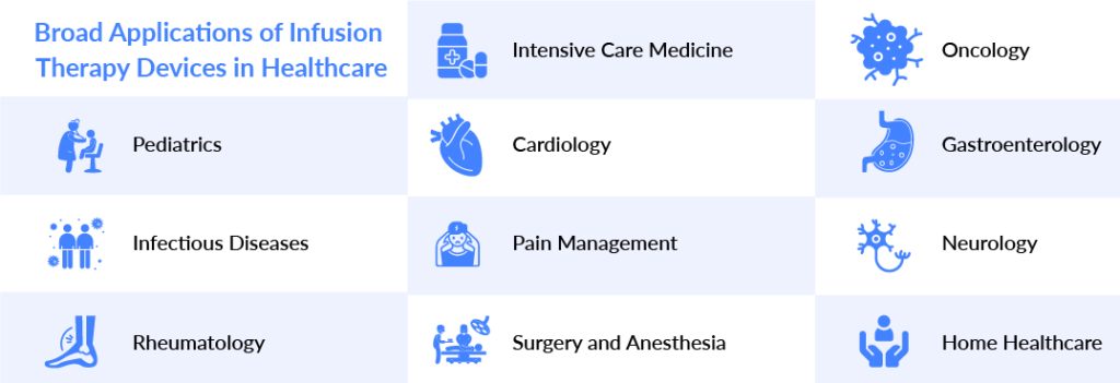 Broad Applications of Infusion Therapy Devices in Healthcare