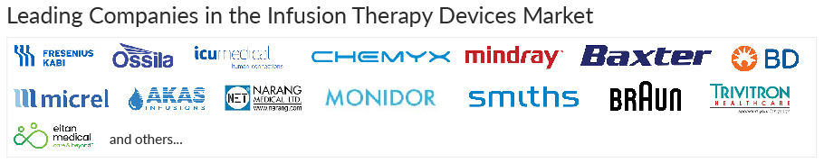 Leading Companies in the Infusion Therapy Devices Market