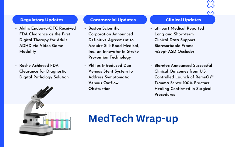 medtech-news-for-boston-scientific-corporation-philips-akili-roche