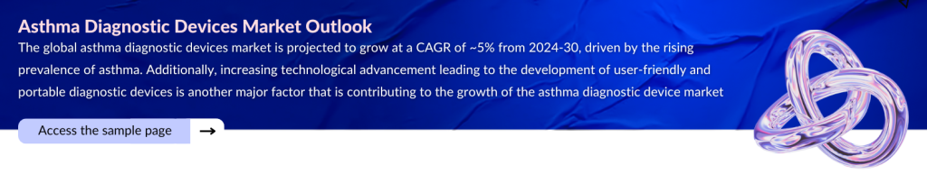 Asthma Diagnostic Devices Market Outlook