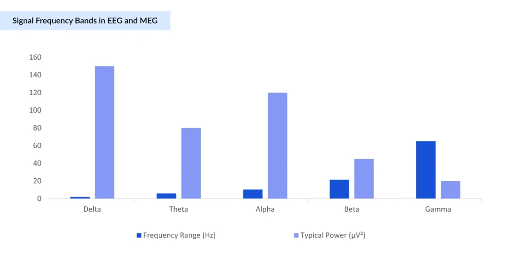 Signal-Frequency-Bands-in-EEG-and-MEG