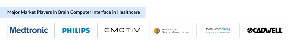 Major-Market-Players-in-Brain-Computer-Interface-in-Healthcare