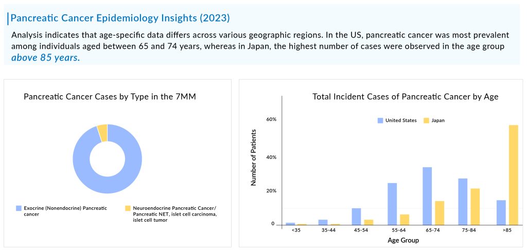 Pancreatic Cancer Epidemiology Insights (2023)