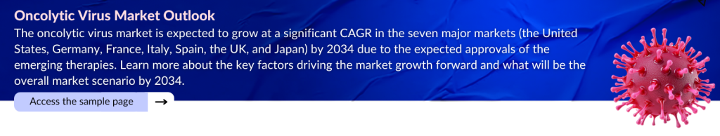 Oncolytic Virus Market Outlook 