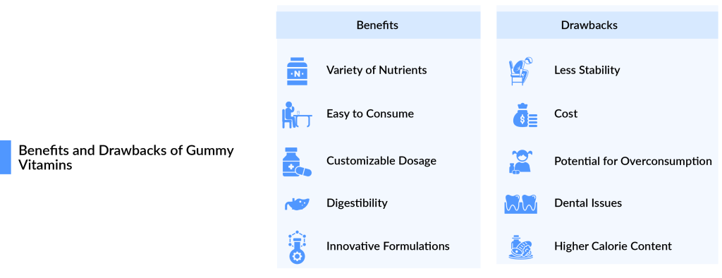 Benefits and Drawbacks of Gummy Vitamins