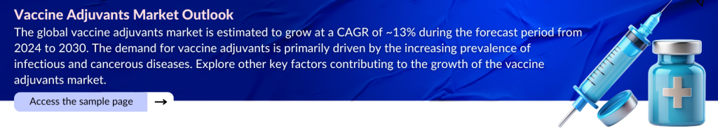 Vaccine Adjuvants Market Outlook