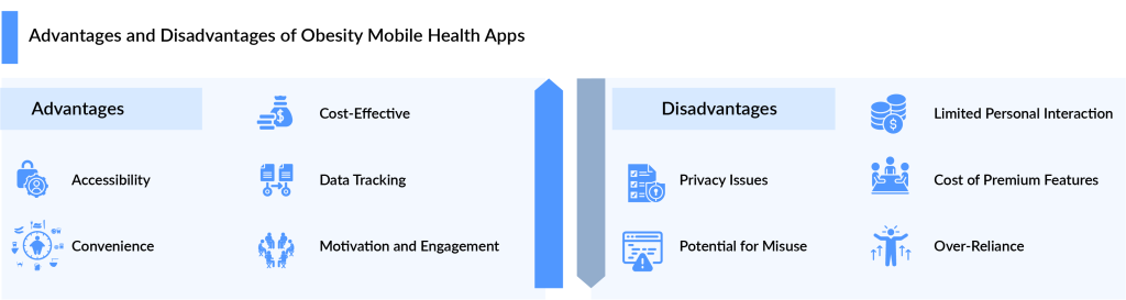 Advantages and Disadvantages of Obesity Mobile Health Apps