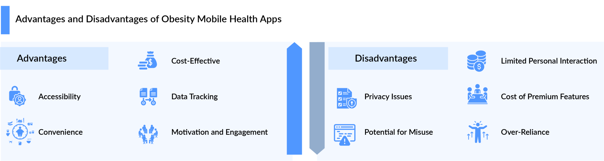 Role of Mobile Health Apps for Obesity Treatment