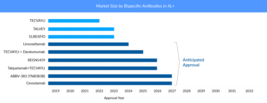 Roadmap for Bispecific Antibody Approval in the United States