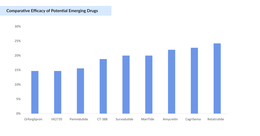 comparative-efficacy-of-potential-emerging-drugs